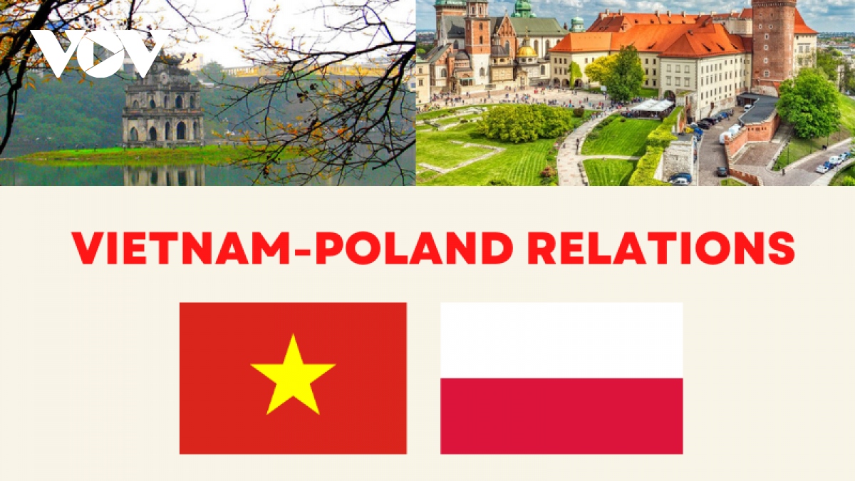 Vietnam-Poland relations at a glance